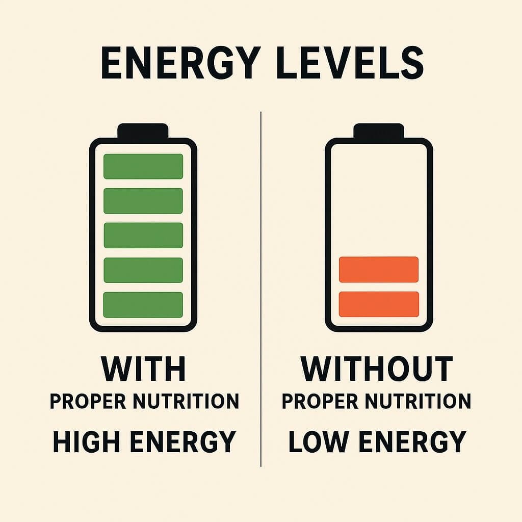 Mountain Biking Nutrition Advice: Energy Level